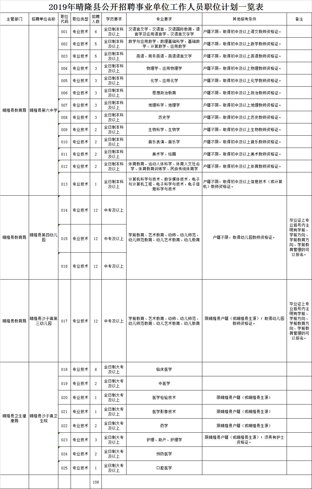 晴隆县文化局最新招聘信息与动态发布