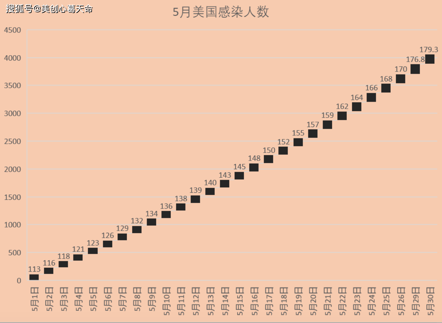 美国最新数据揭示经济、科技与社会发展趋势分析