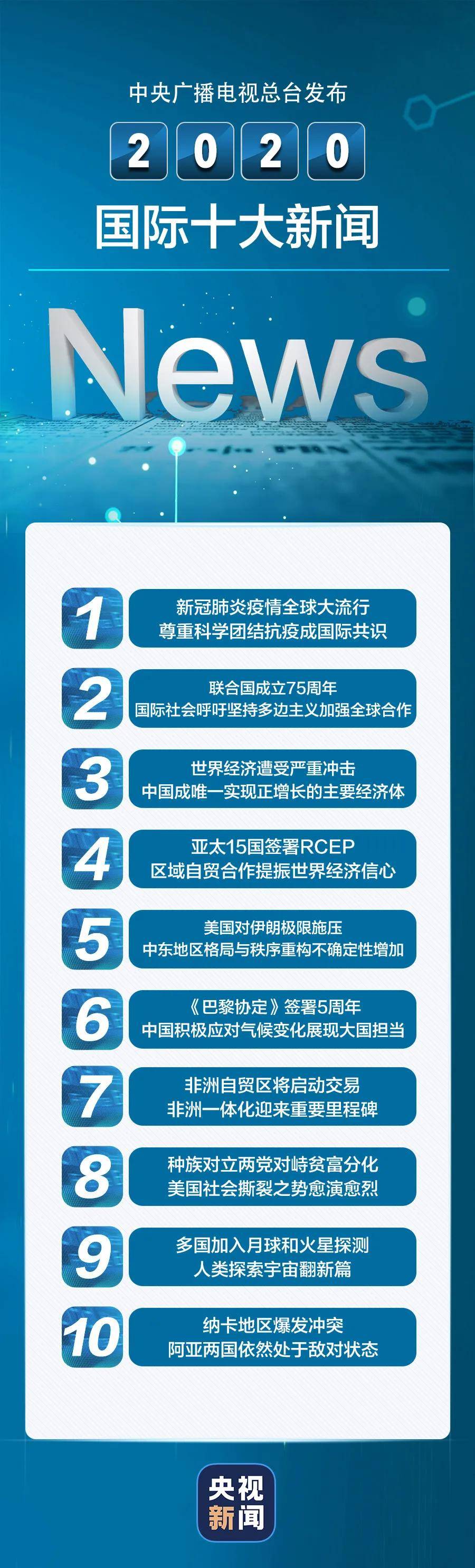 全球今日要闻概览