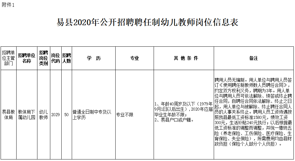 易县最新招聘信息总览