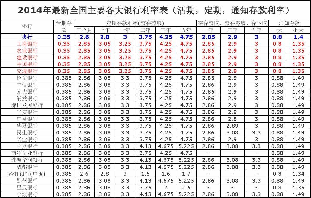 最新银行利率表公布，影响分析揭秘