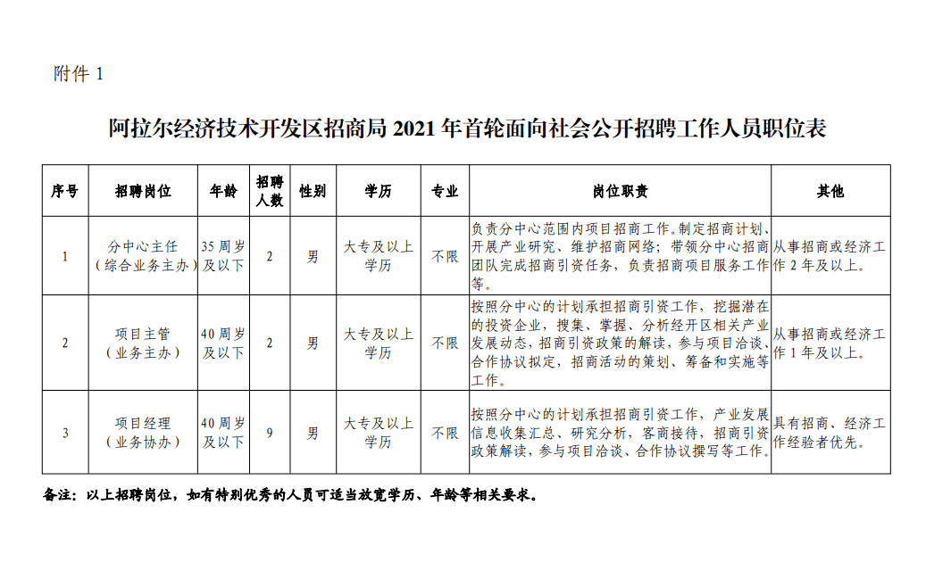 花火绽放 第3页