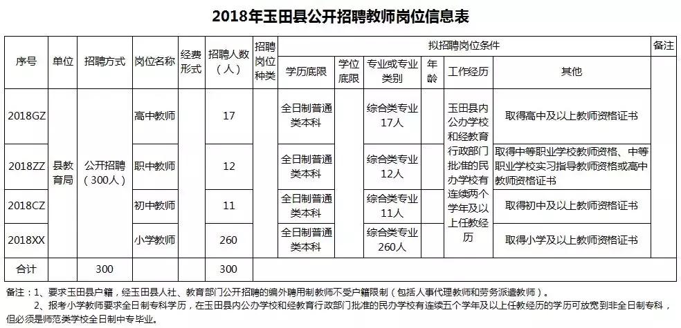 玉田生活招聘动态与职业发展新机遇