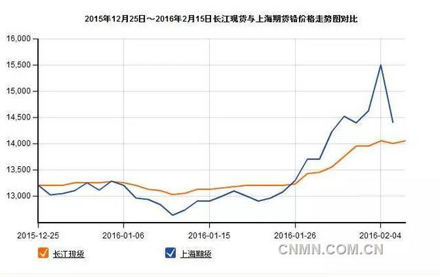 铅价格走势图揭秘，市场分析与未来展望