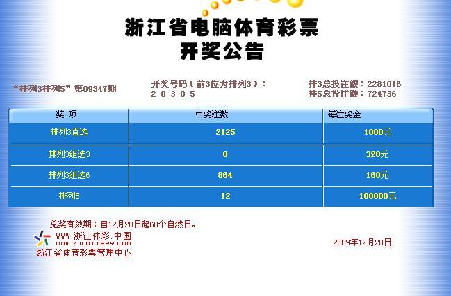 最新开奖结果揭晓，20选5幸运儿揭晓，谁将成为幸运之星？