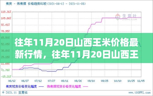 山西玉米价格行情最新分析