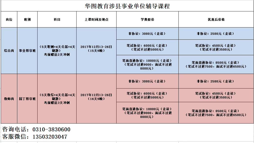 涉县最新招聘信息汇总，走进人才世界——涉县招聘信息一网打尽