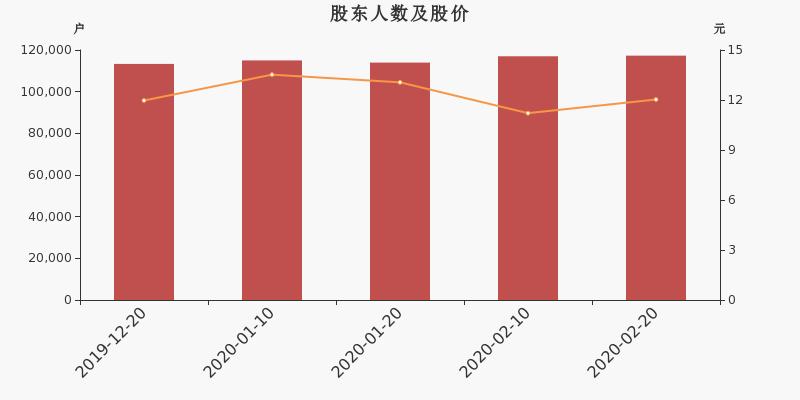 云南铜业最新动态全面解读