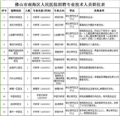 佛山最新招聘信息汇总