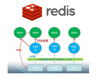 Redis最新版本的特性升级与性能优化探讨