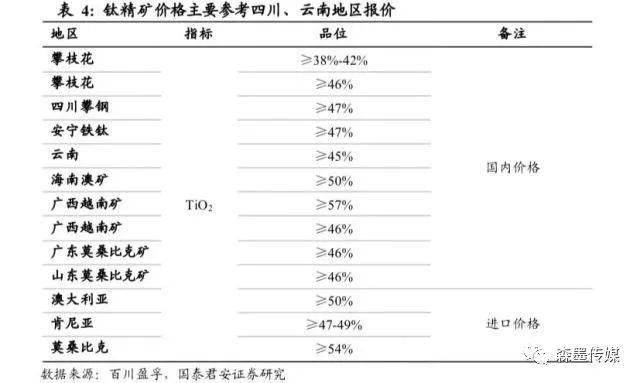 钛精矿最新价格动态解析报告