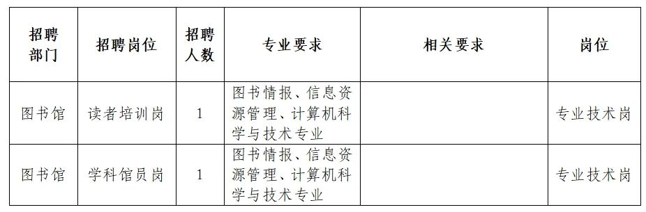 清原满族自治县图书馆最新招聘启事全览