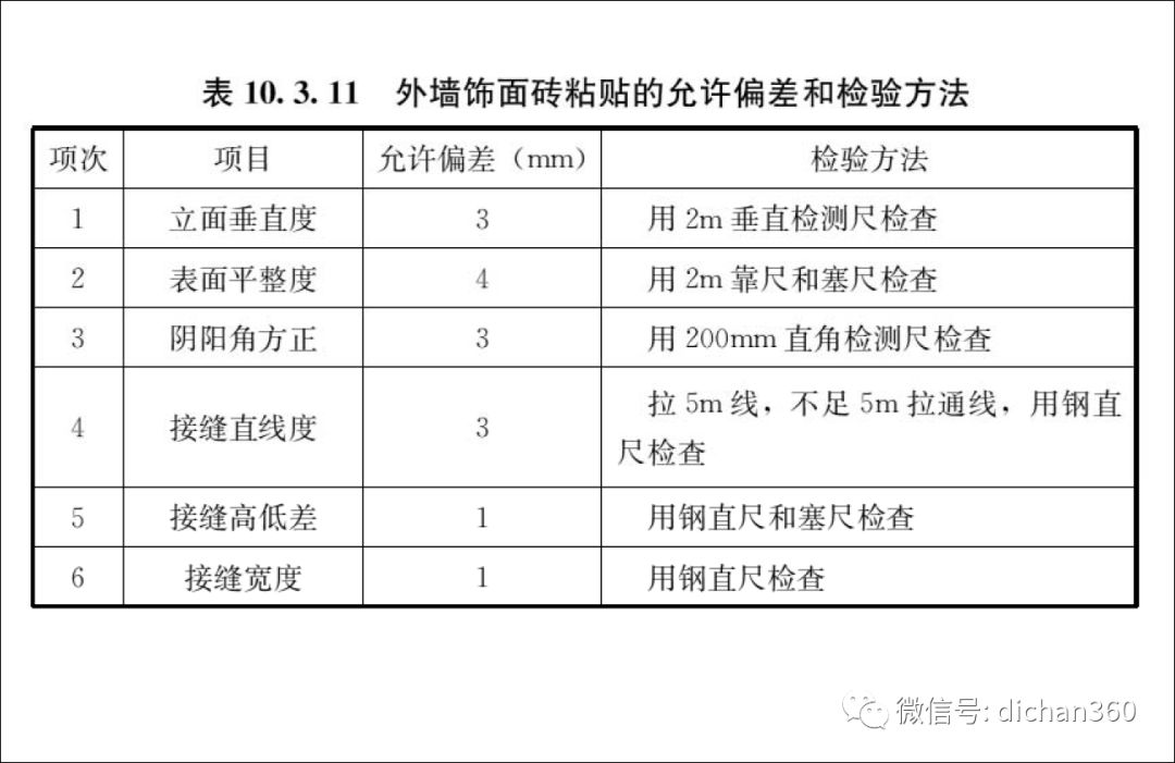 施工验收规范最新版，构建优质工程的核心指南