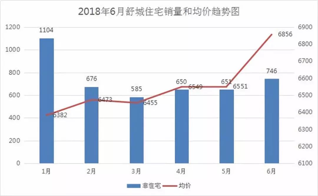 舒城房价动态更新，市场趋势解析与购房指南