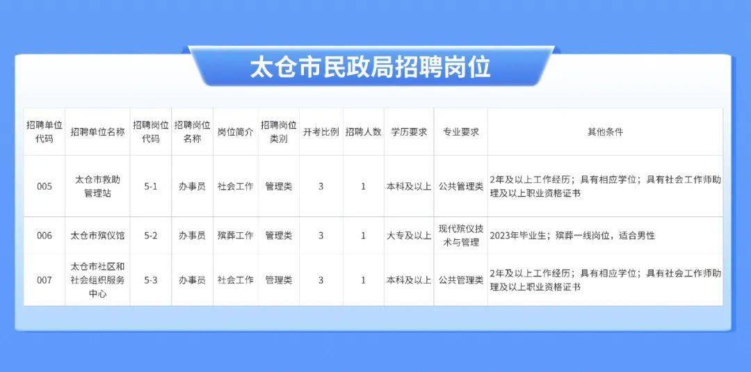 太仓市文化局最新招聘信息与招聘动态概览