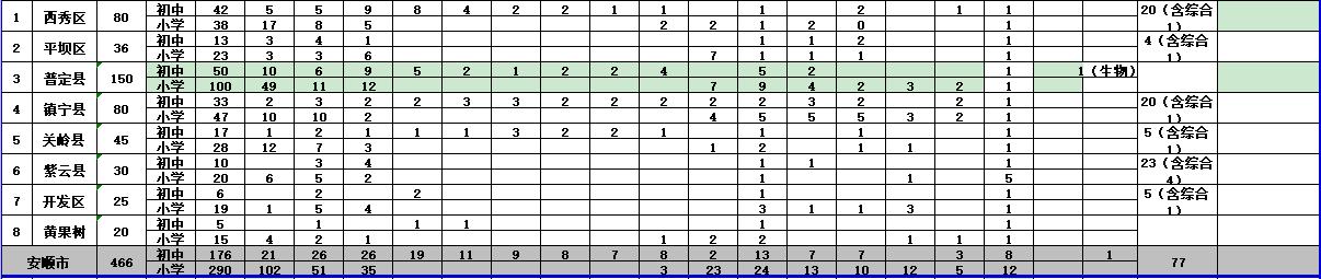 罗甸最新招聘信息全面汇总