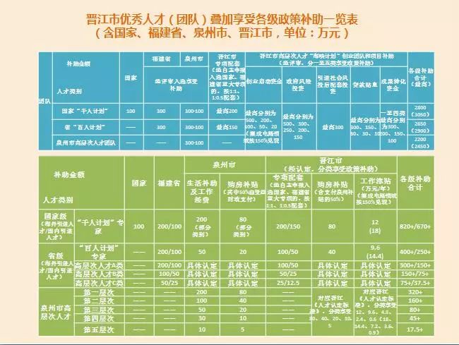 晋江深沪地区最新招聘信息汇总