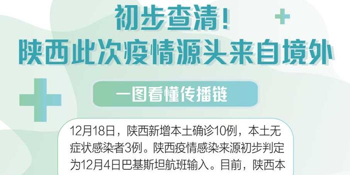 陕西疫情最新动态更新