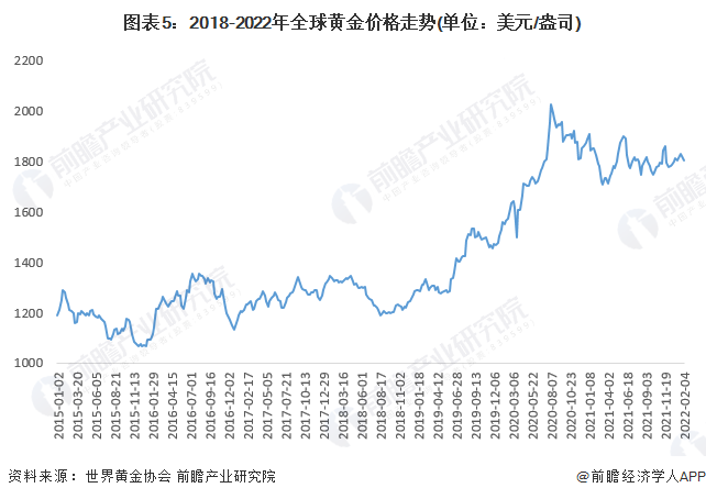 黄金价格今日最新动态，市场走势分析与预测（2022版）