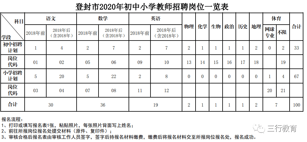 登封市最新招聘信息汇总