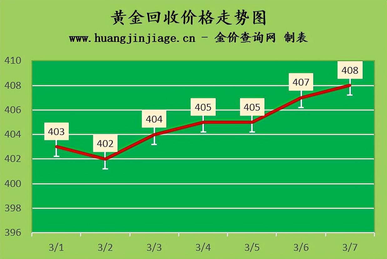 黄金价格最新动态及市场走势分析与预测