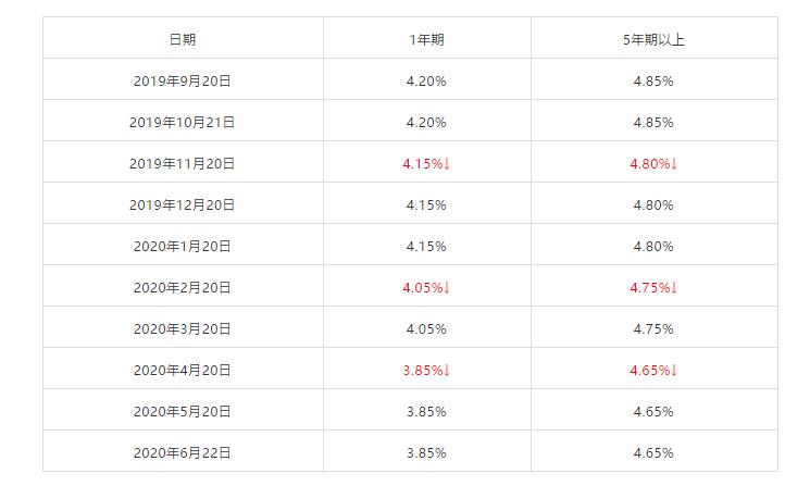 Excel新功能与技巧揭秘，探索新时代电子表格的无限魅力