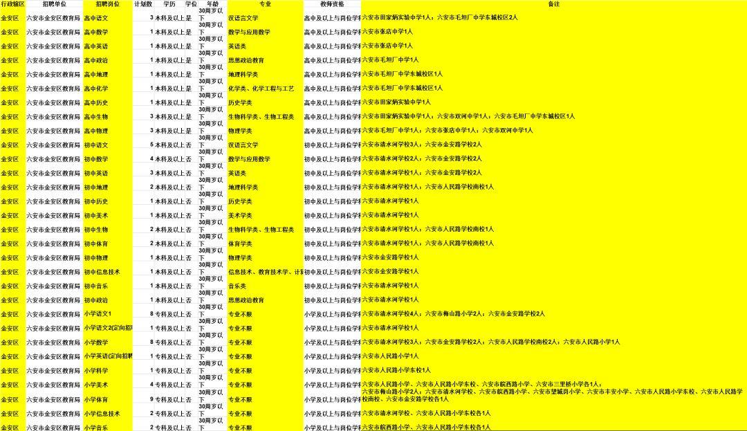 裕安区科技局等最新招聘信息全面解析