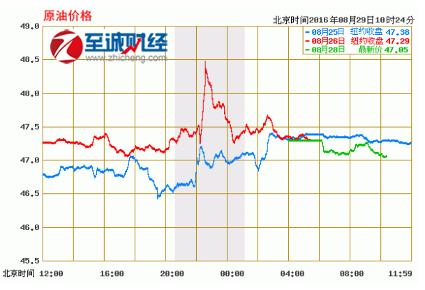 原油走势最新解析与展望