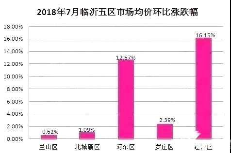 临沂房价动态更新，市场走势深度分析与预测