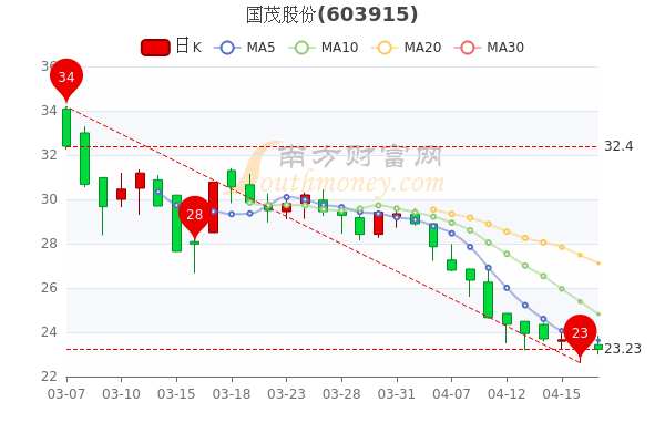 豪能股份最新消息全面解读