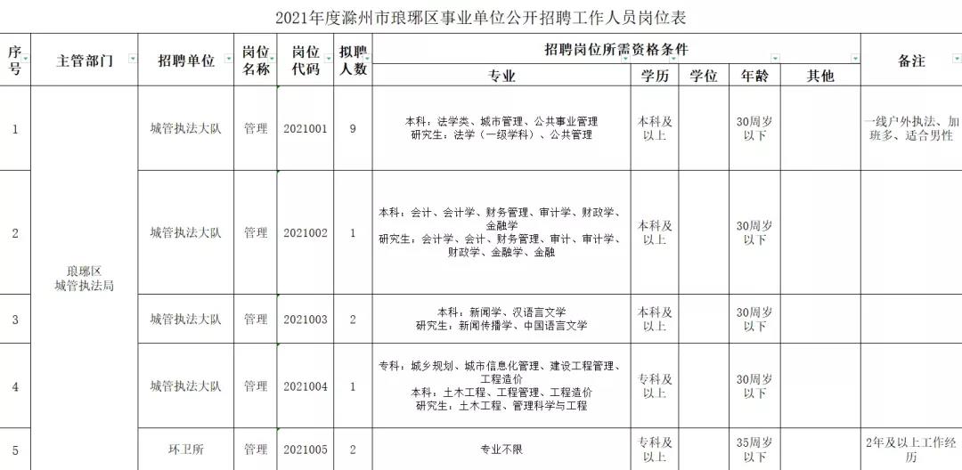 琅琊区文化局招聘信息发布与文化事业发展前景展望