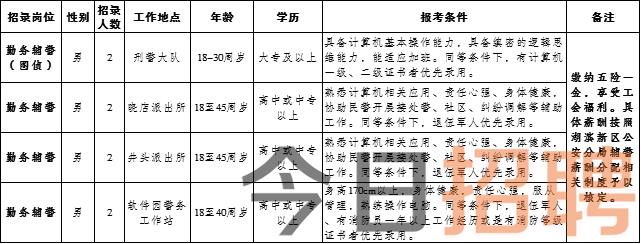 洮北区科技局招聘信息发布与科技行业动态更新