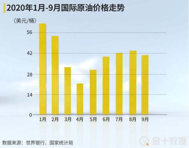 国际石油价格最新动态，市场走势、影响因素与未来展望