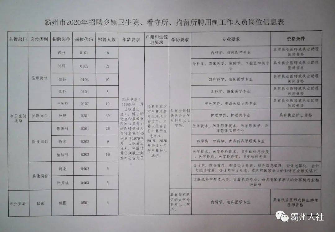 沧州市招聘动态更新与职业机会展望