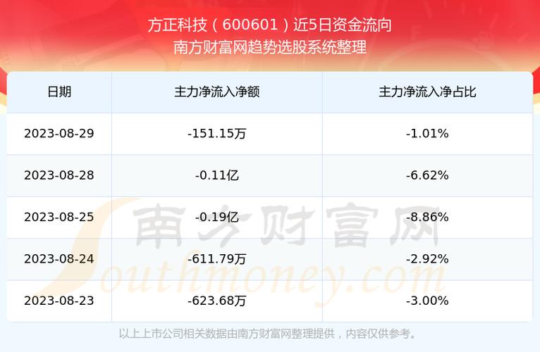 方正科技股票最新动态全面解读