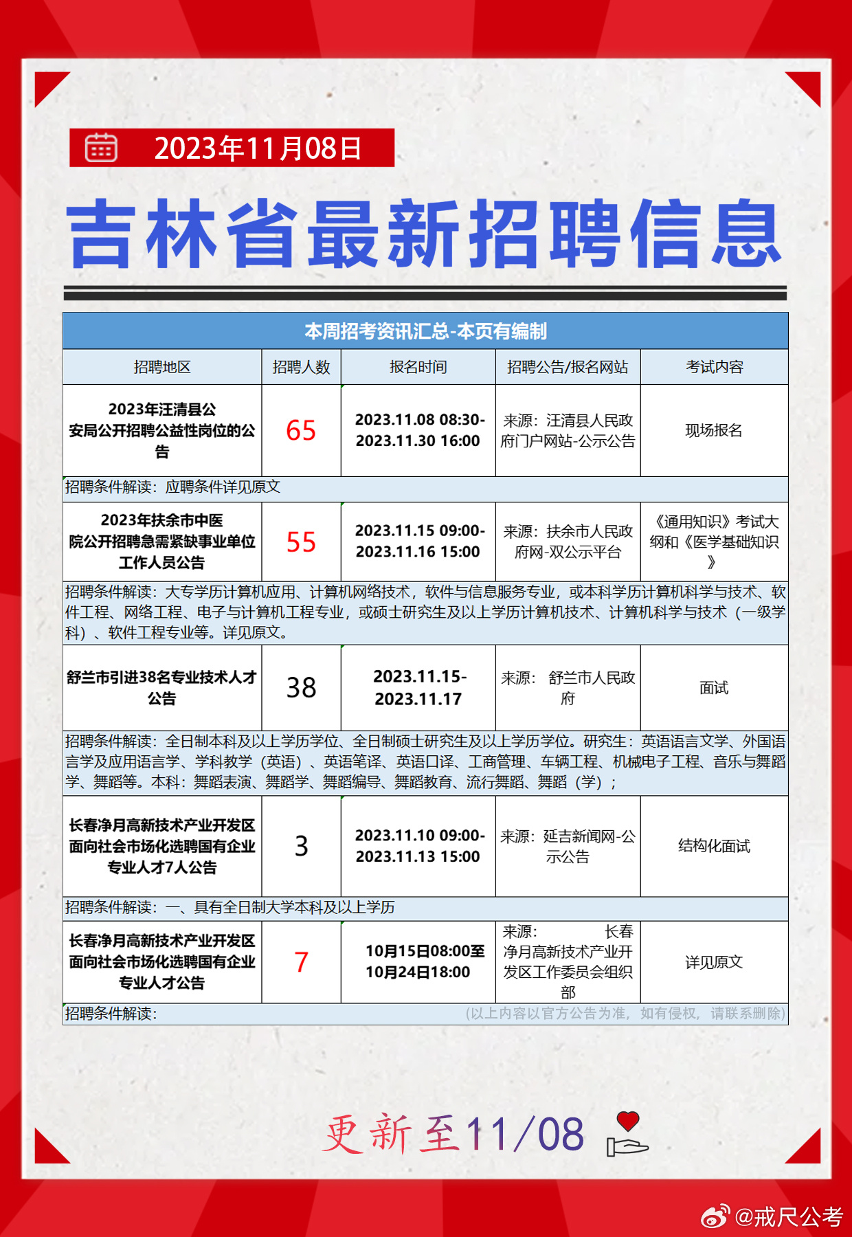 普格县科技局等多单位最新招聘信息汇总发布