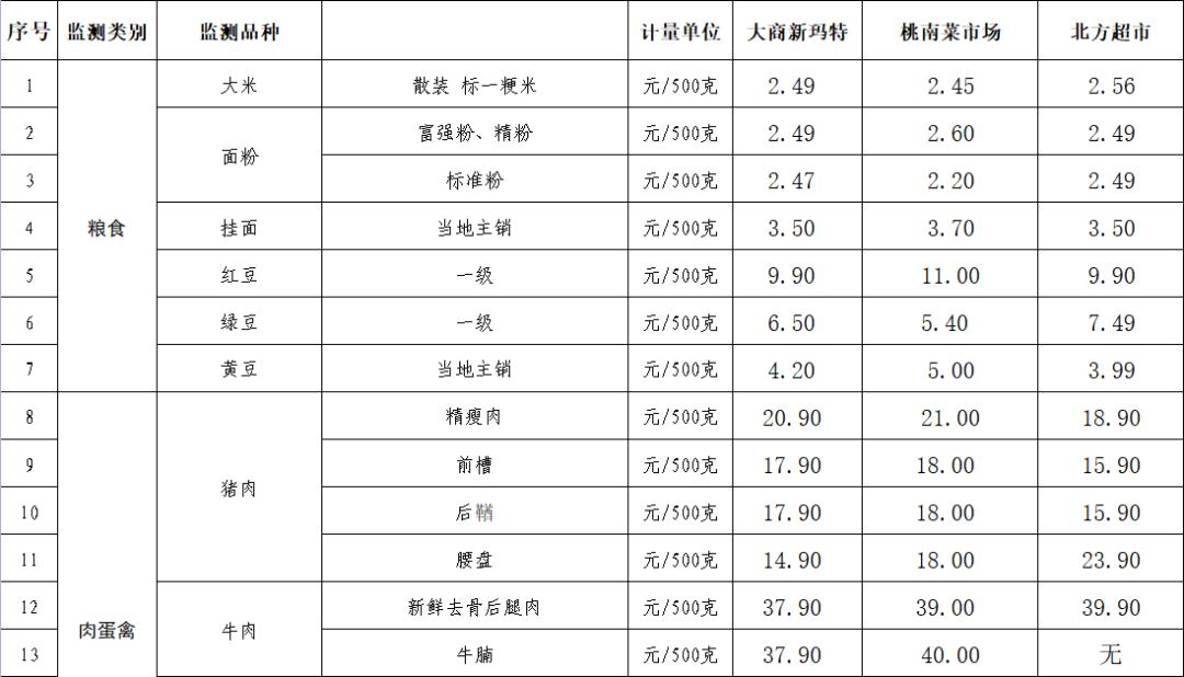 七台河最新信息网