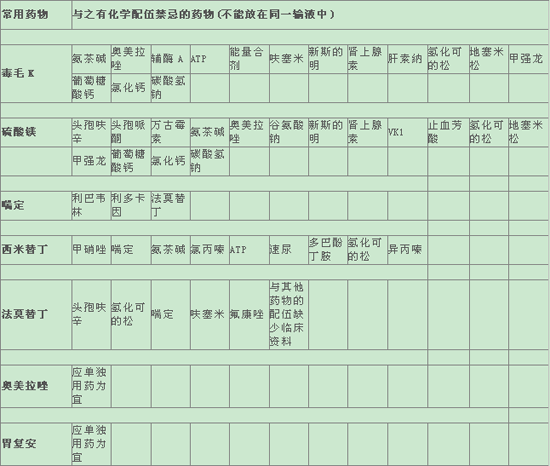 最新配伍禁忌表及其应用的重要性解析