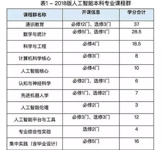 最新大学专业分类，未来教育的趋势与机遇探索