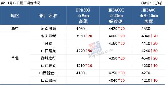 全球铁矿石市场动态更新及其影响分析