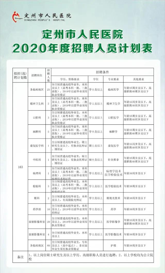 定州最新招聘信息动态，共创职业未来，把握美好机遇