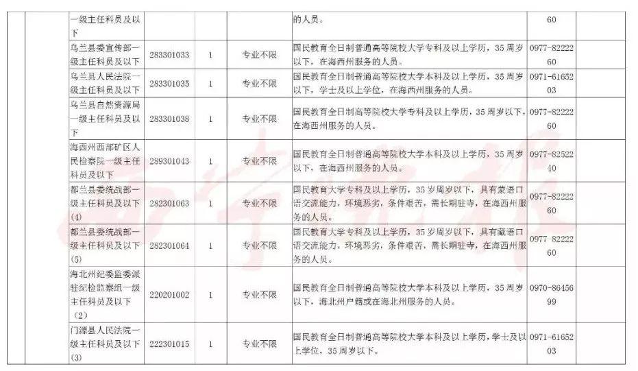 青海最新招聘信息全面解析