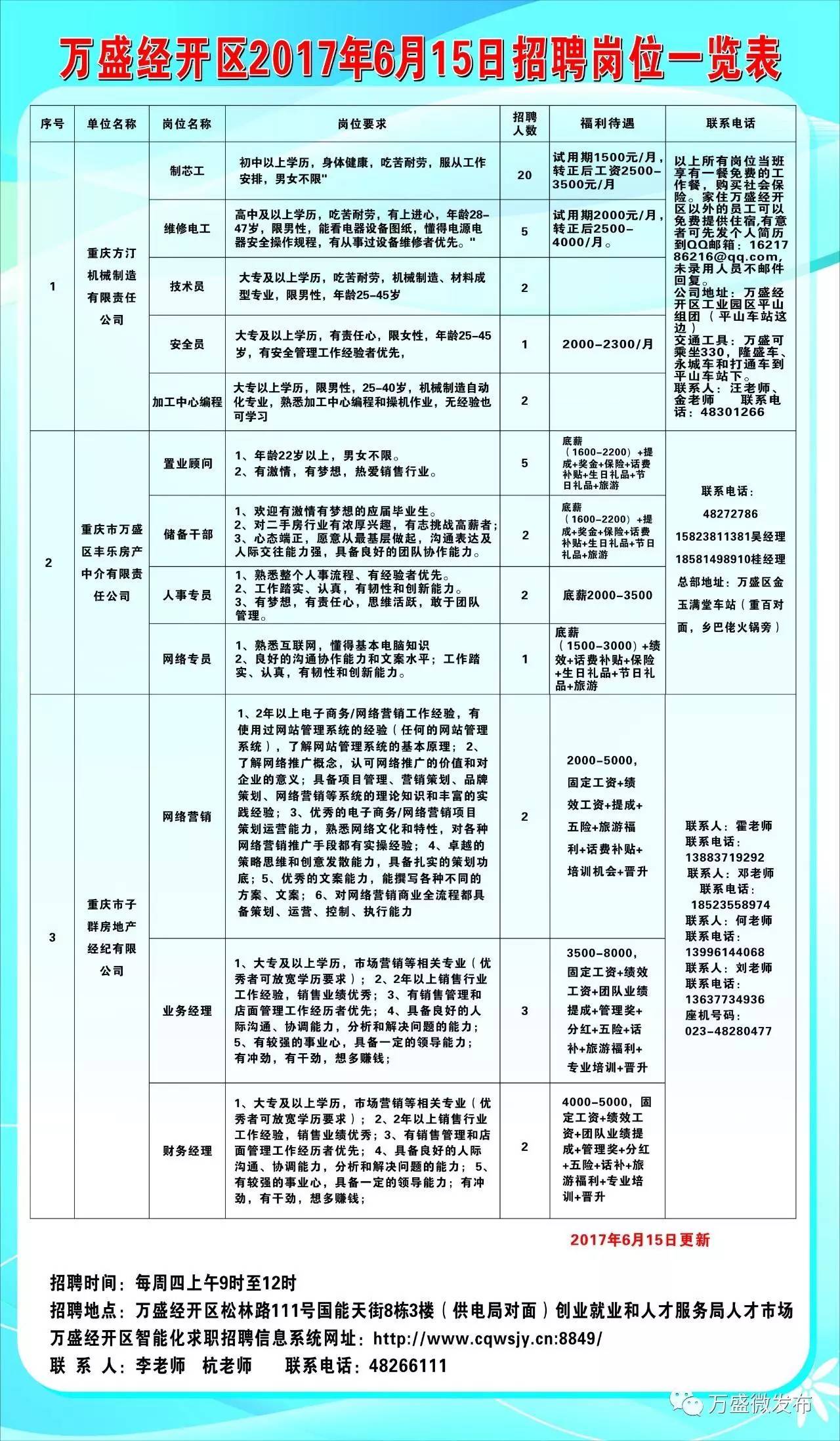 灵武市科技局招聘信息与职场动态更新