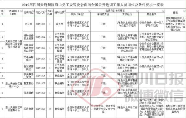 彭州最新招聘动态与职业机会展望