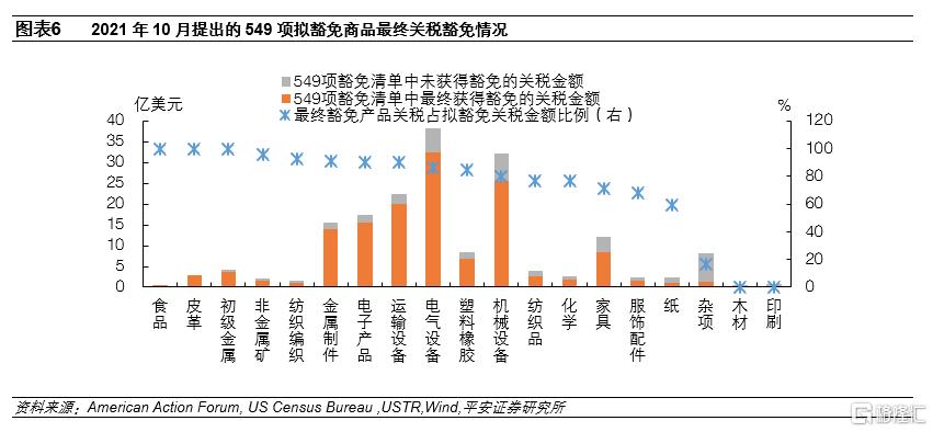 美国关税最新动态，全球贸易格局面临新的挑战与机遇调整