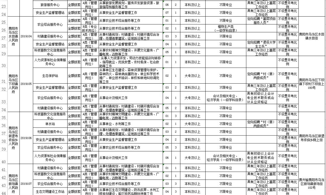 乌当区科技局最新招聘全解析