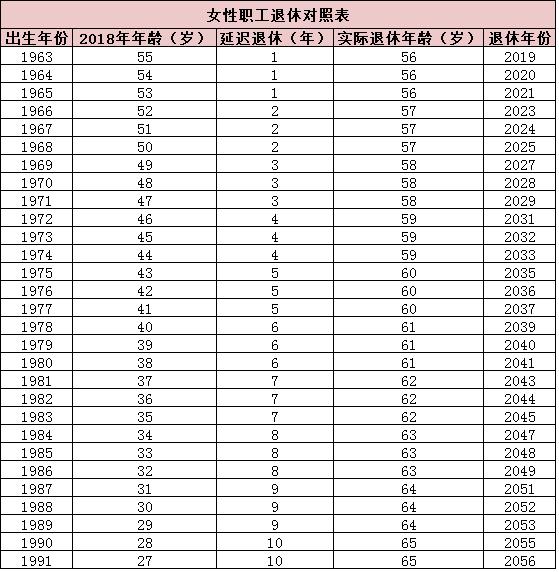 中国退休年龄最新规定及其社会背景影响分析