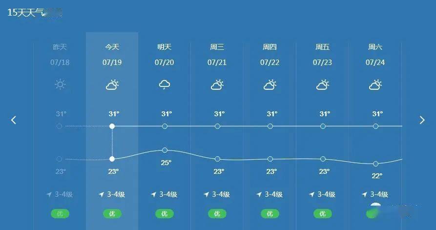 枣庄最新天气预报概览