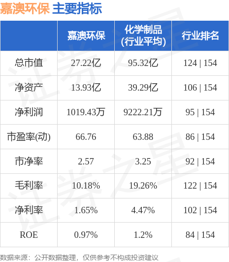 嘉澳环保引领绿色发展先锋，最新动态揭秘环保力量