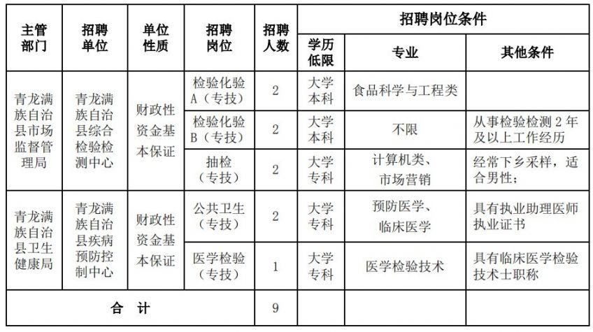 青县防疫检疫站最新招聘概览